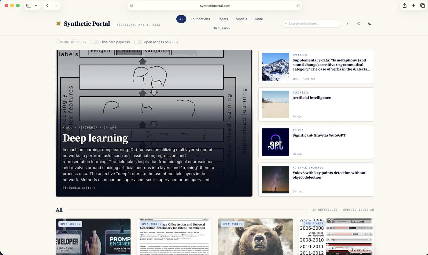 Synthetic Portal landing page — a Wikipedia 'Deep learning' hero with a blackboard sketch of layered features, a rail of recent Hugging Face / Wikipedia / GitHub / AI Stack Exchange references, and an open-access reference grid below.